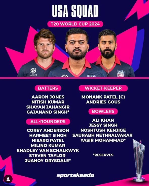 USA T20 World Cup Squad 2024