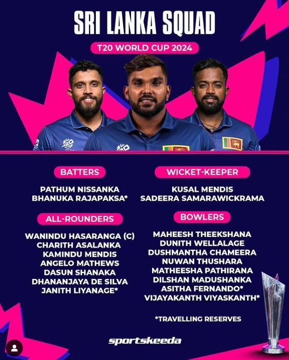 T20 World Cup Sri Lanka Squad 2024