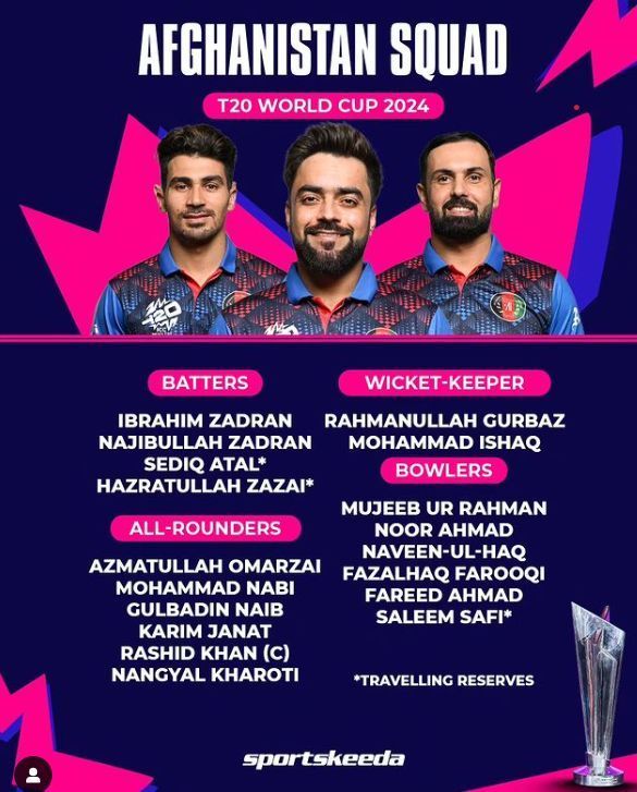 Afghanistan T20 World Cup Squad 2024