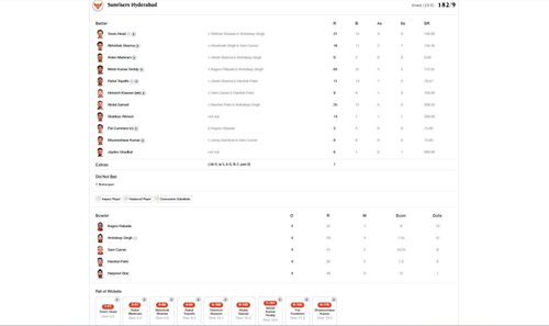 PBKS vs SRH scorecard