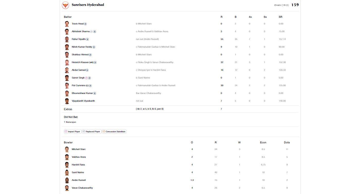 KKR vs SRH Qualifier 1 scorecard.