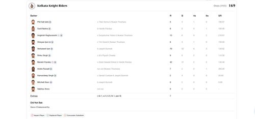 MI vs KKR scorecard