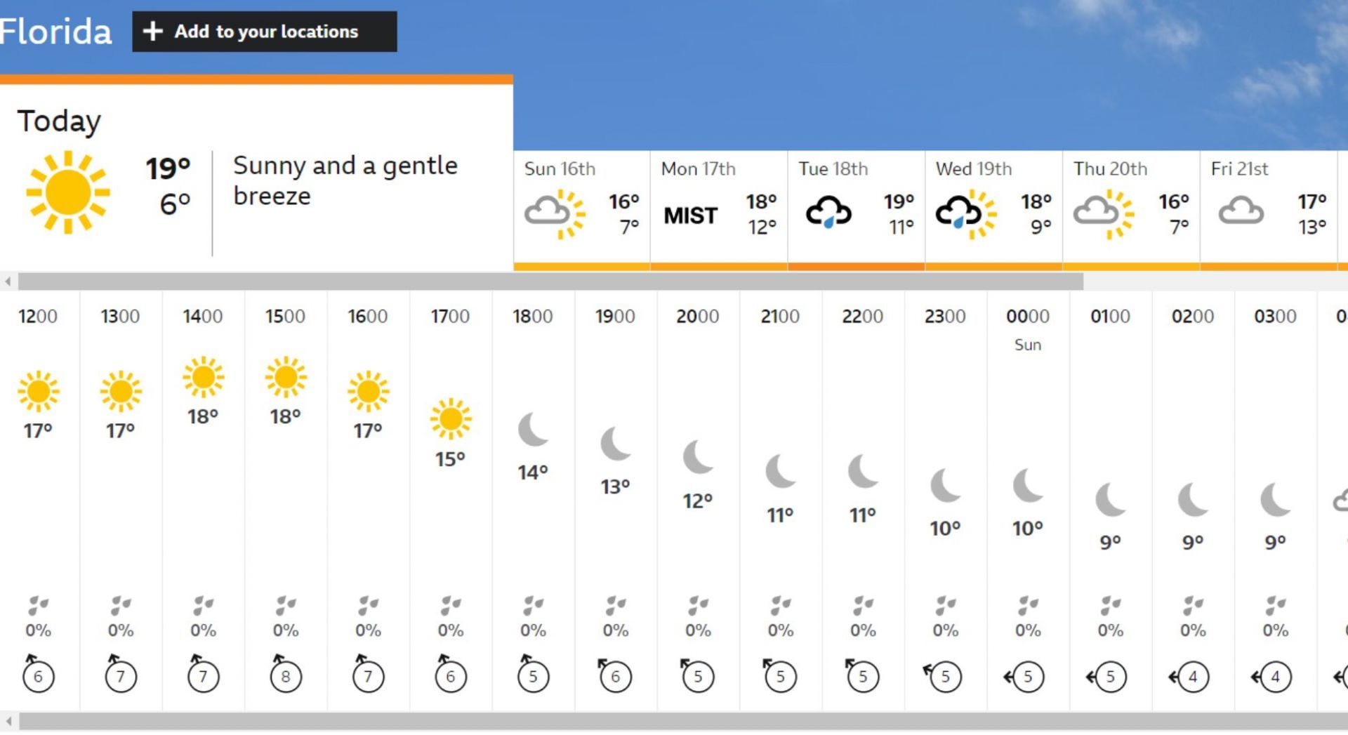 Florida&#039;s weather forecast for IND vs CAN match. [Credits: BBC]