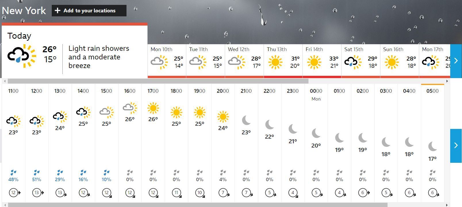 There is a 10 to 51 percent chance of rain in New York during INDvsPAK T20 World Cup match. [BBC Weather]