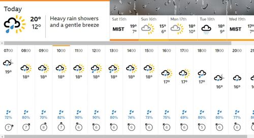 BBC Florida weather during USA vs Ireland. [Pic credits: BBC]