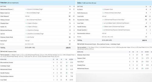 Indo-Pak scored from 2022 T20WC. [Pic credits: ESPNCricinfo]