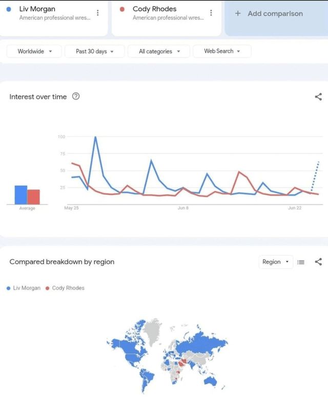 Google Trends data on Liv Morgan and Cody Rhodes (Photo Credit: RSN)