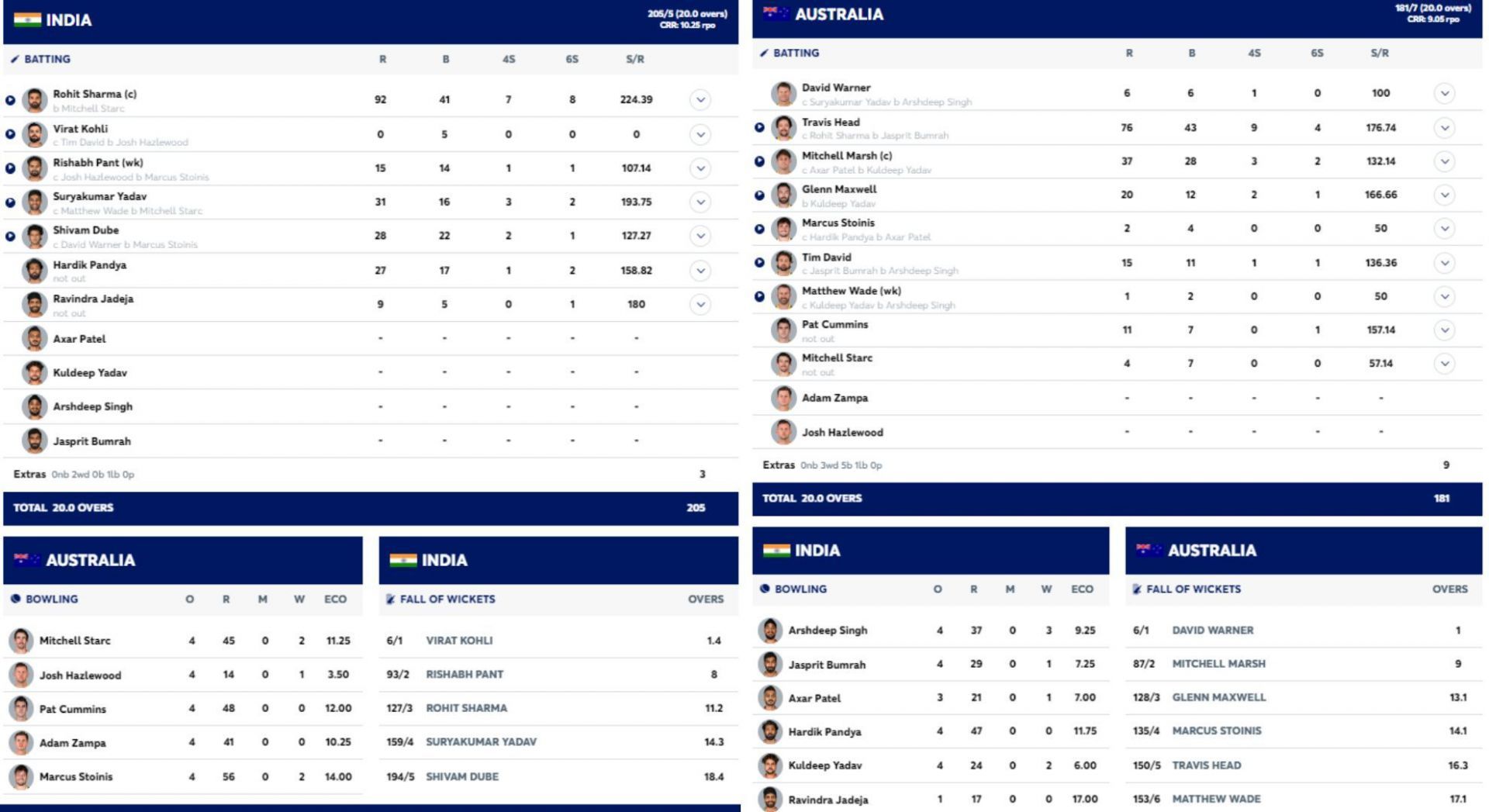 IND vs AUS scorecard. [Pic credits: ICC]