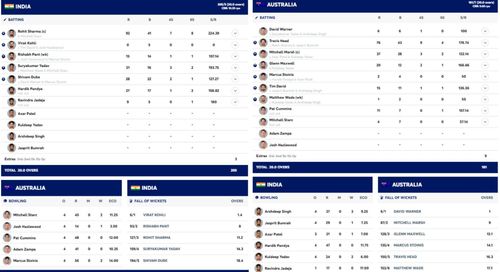 IND vs AUS scorecard. [Pic credits: ICC]