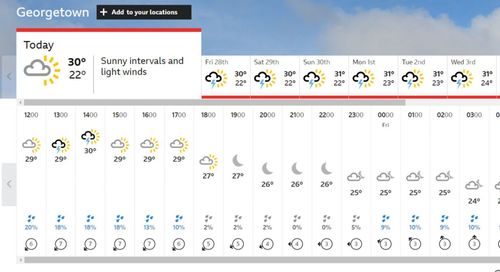 Guyana Weather Forecast during IND vs ENG T20 World Cup semifinal. [Pic credits: BBC]