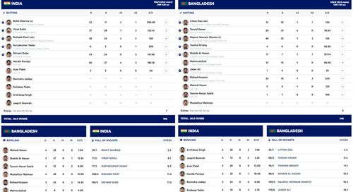 IND vs BAN scorecard. [Pic credits: ICC]