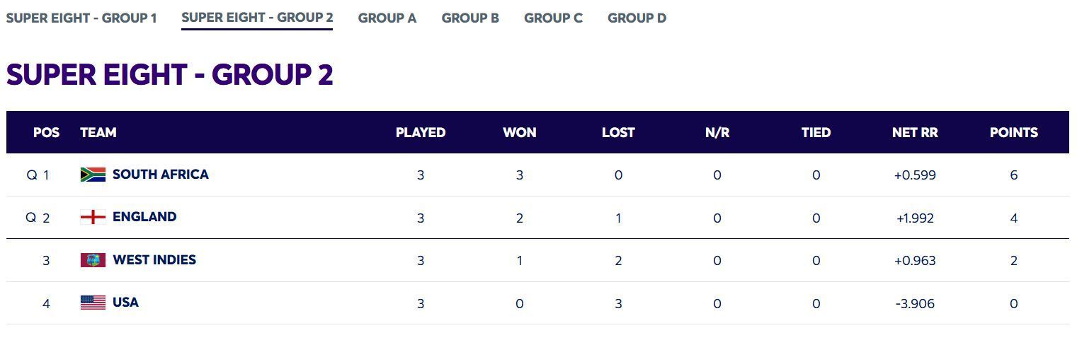 South Africa have climbed up to the number 1 position (Image: ICC)