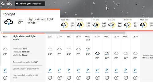 Sri Lanka weather: Hourly forecast in Kandy/ Pallekele. [Credits: BBC]