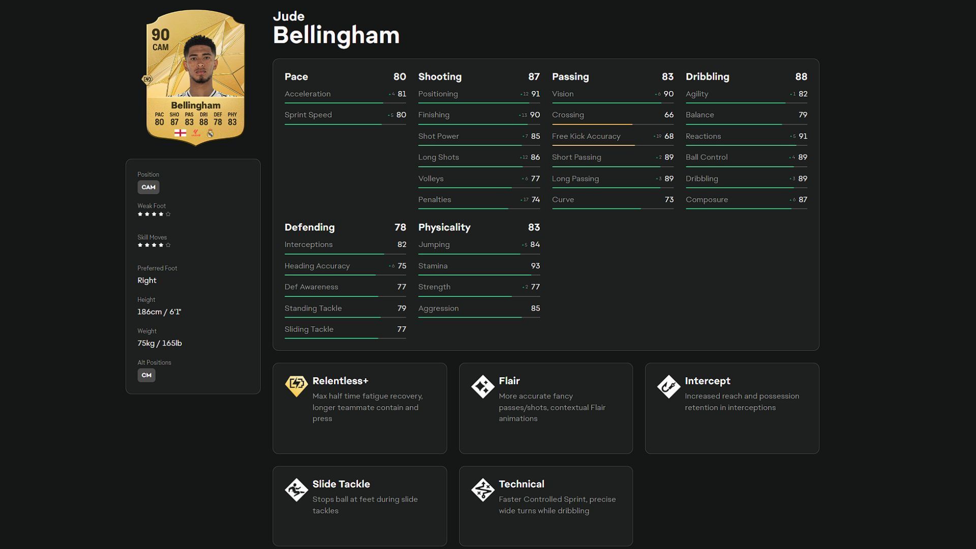 Jude Bellingham&#039;s stats in EA FC 25 (Image via EA)