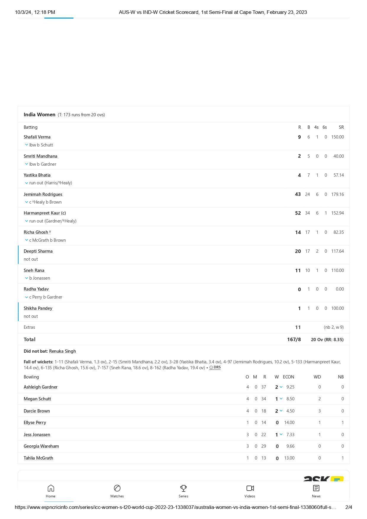 India&#039;s scorecard from their last T20 World Cup game. [Pic credits: ESPNCricinfo]