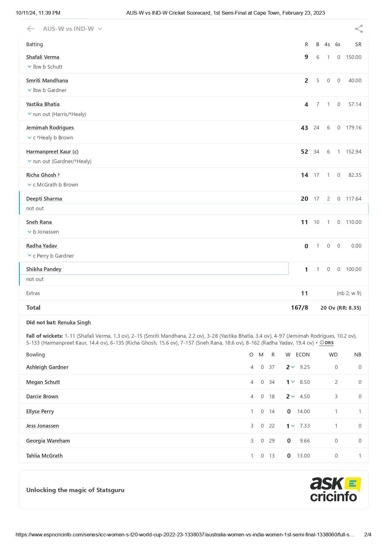 India's scorecard from their last T20 World Cup game vs Australia. [Credits: ESPNcricinfo]