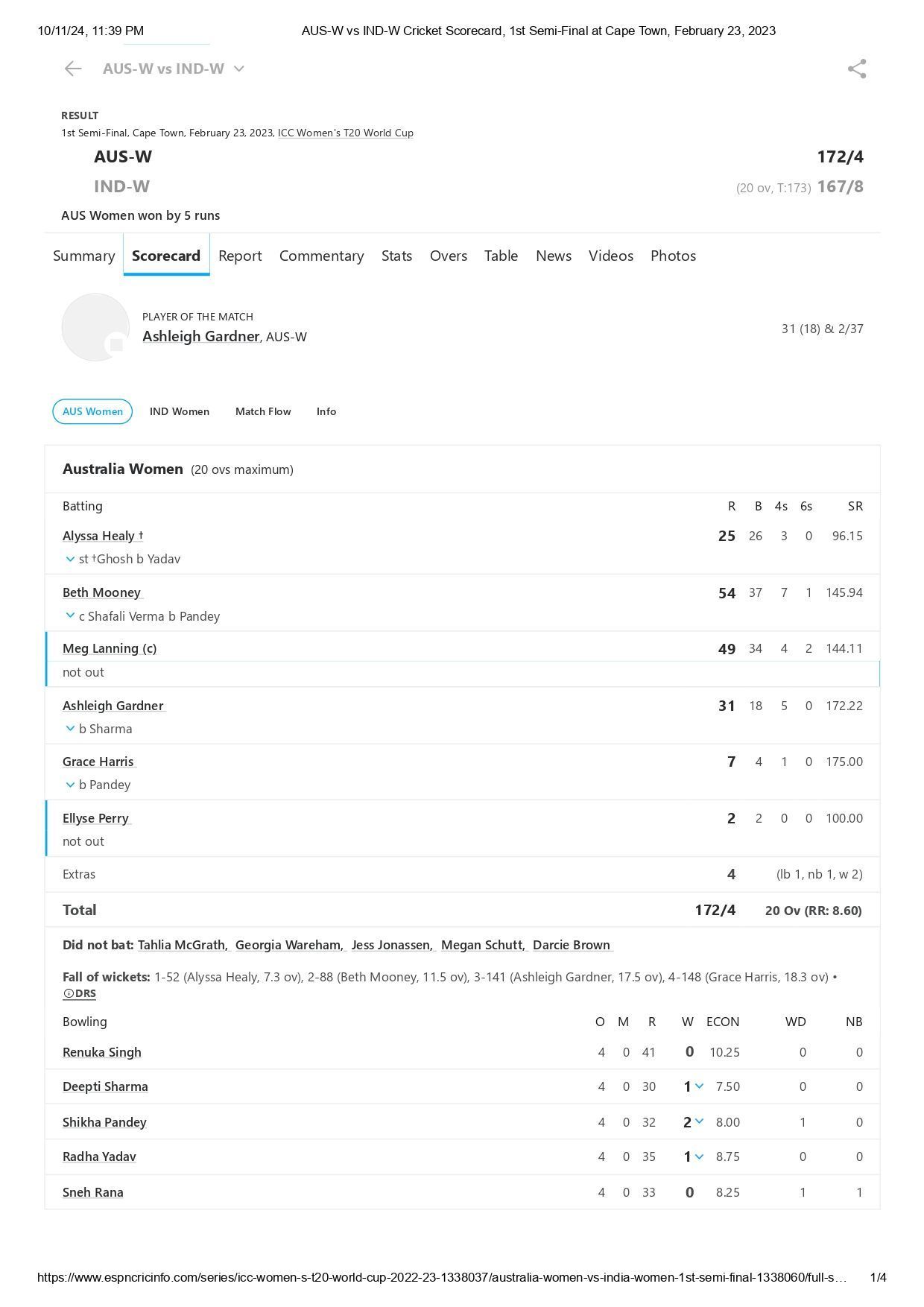 Australia&#039;s scorecard from their last T20 World Cup game vs India. [Credits: ESPNcricinfo]