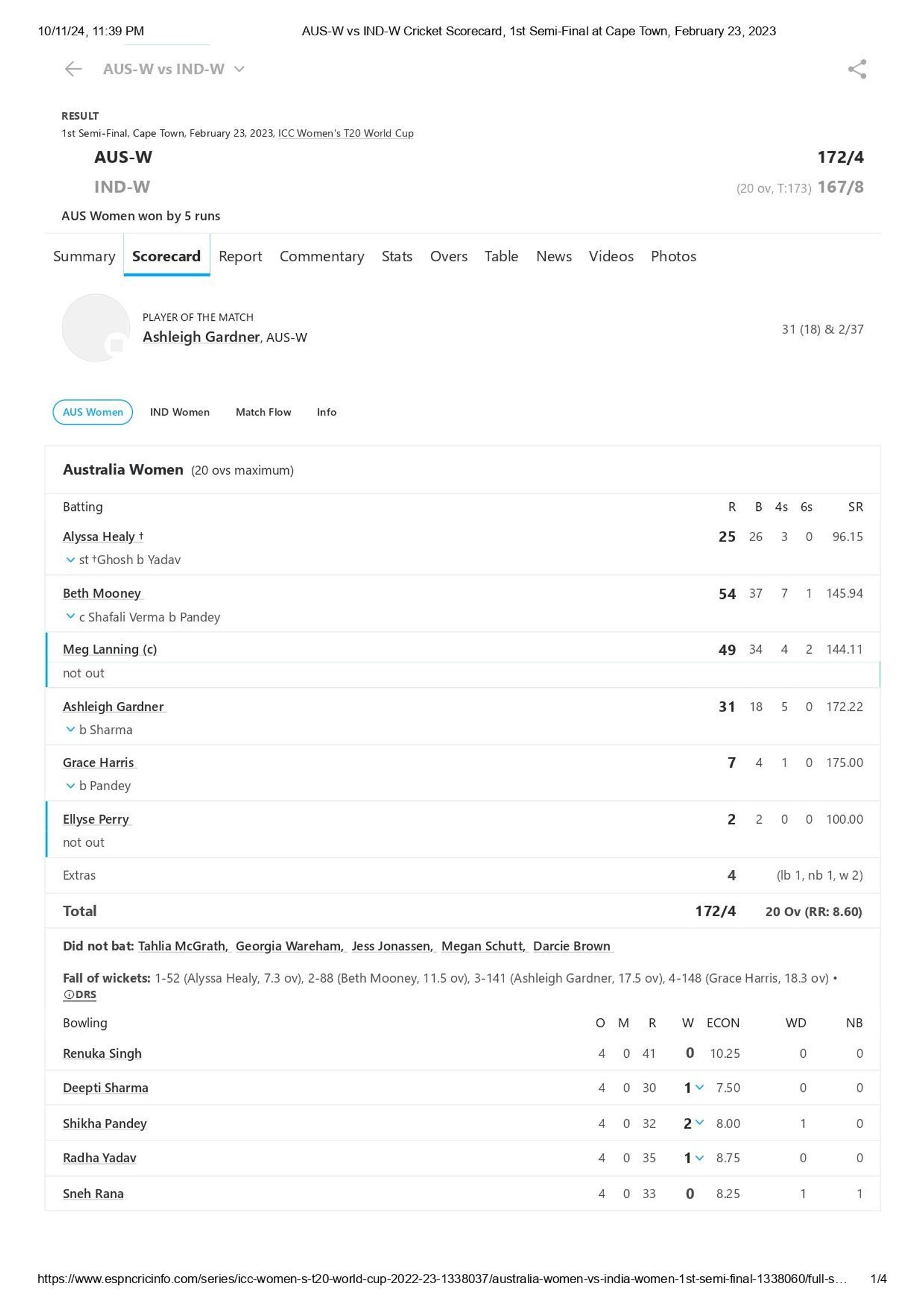 IND vs AUS India and Australia's last match scorecard in Women's T20