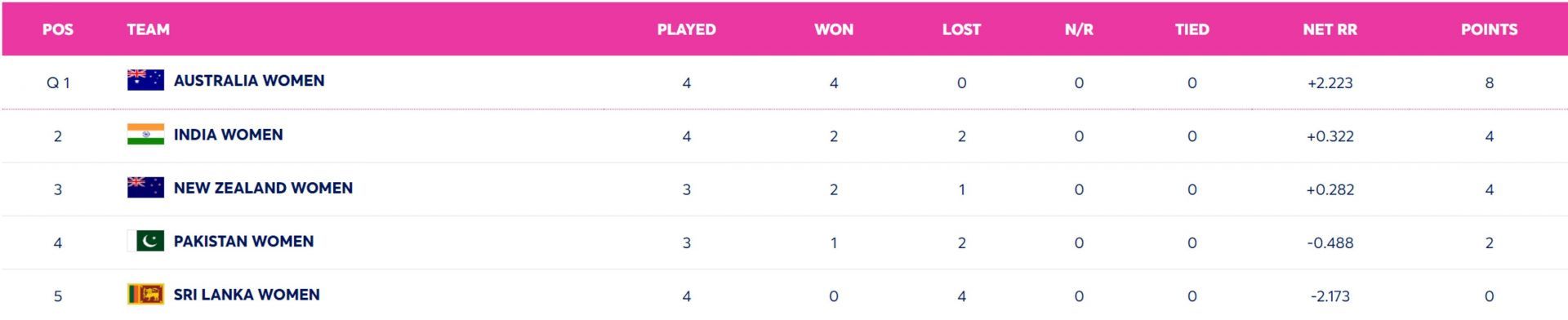 India vs Australia 