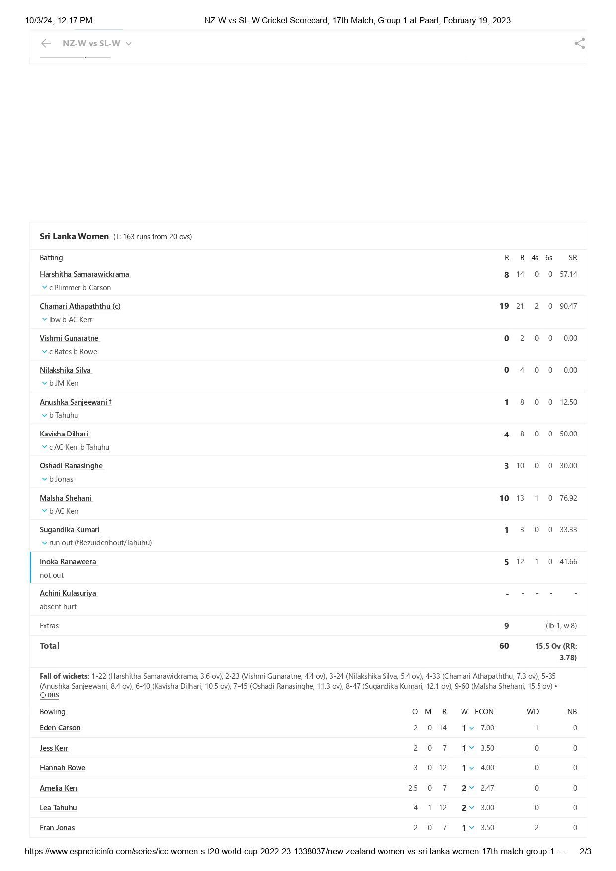 New Zealand&#039;s scorecard from their last T20 World Cup match. [Pic credits: ESPNcricinfo]