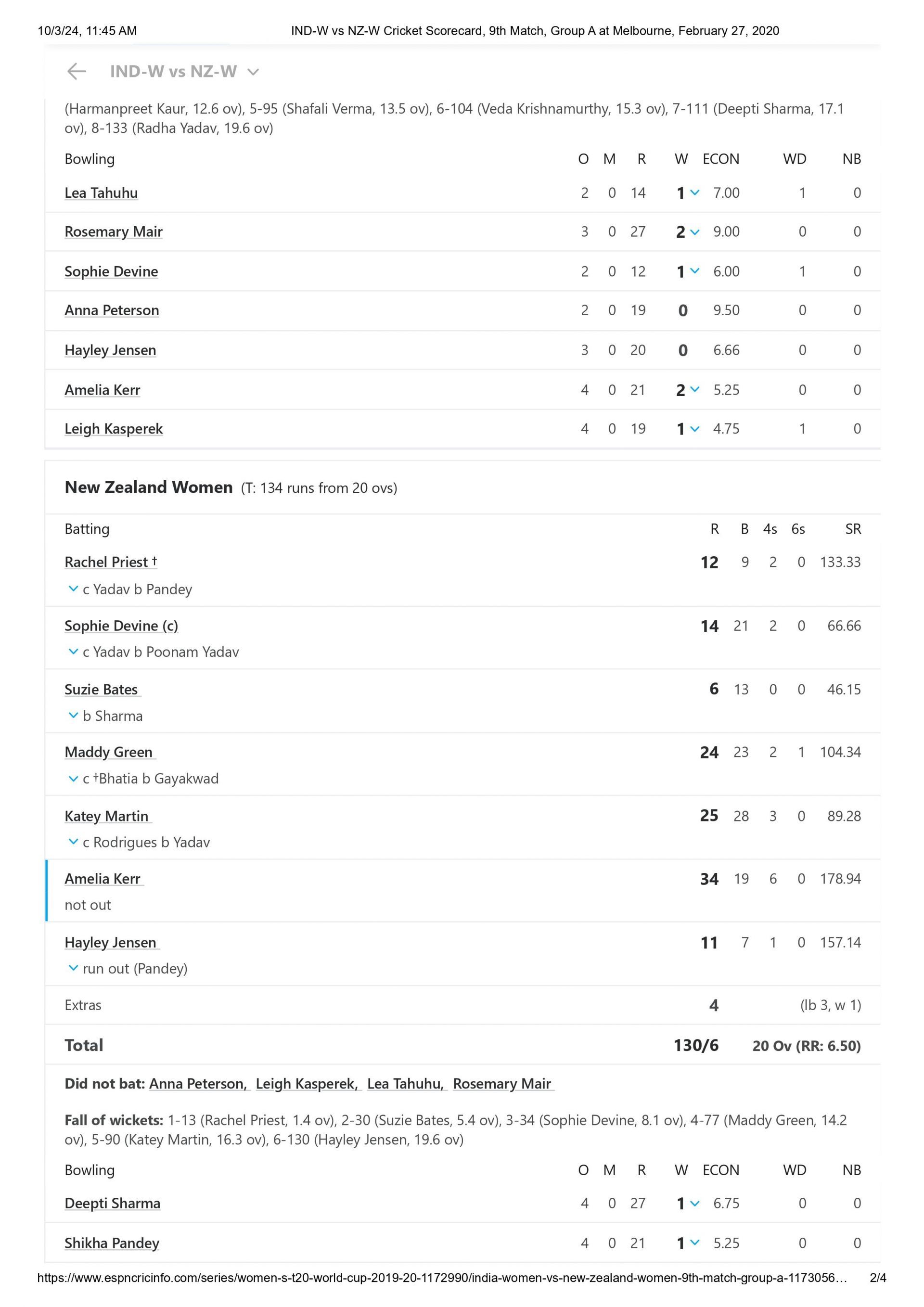 New Zealand&#039;s scorecard from last T20 World Cup match vs New Zealand. [Pic credits: ESPNCricinfo]