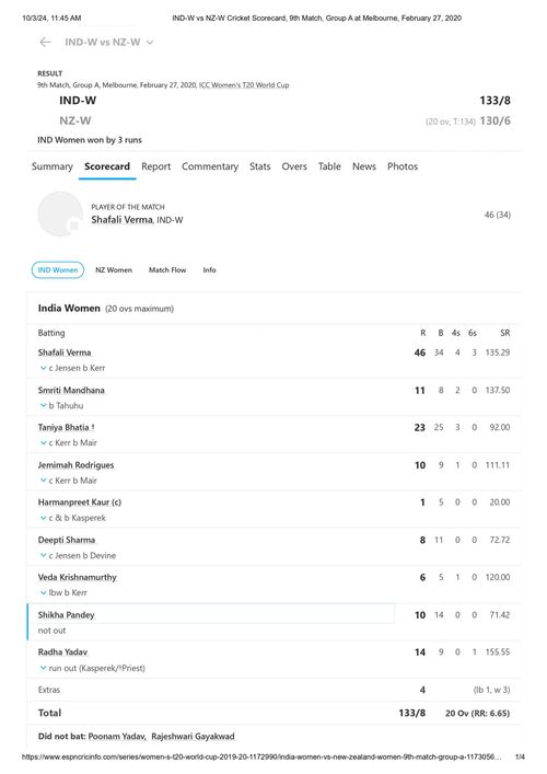 India's scorecard from last T20 World Cup match vs New Zealand. [Pic credits: ESPNcricinfo]