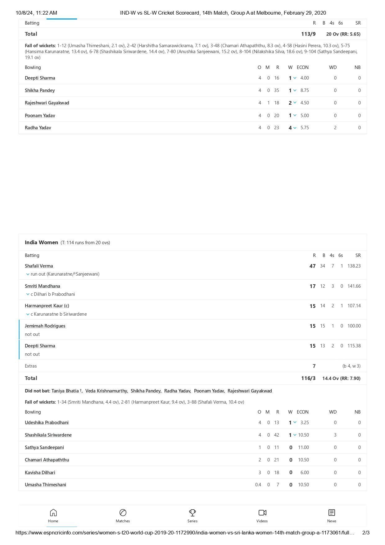 India's scorecard from their last T20WC game vs SL [Credits: ESPNcricinfo]