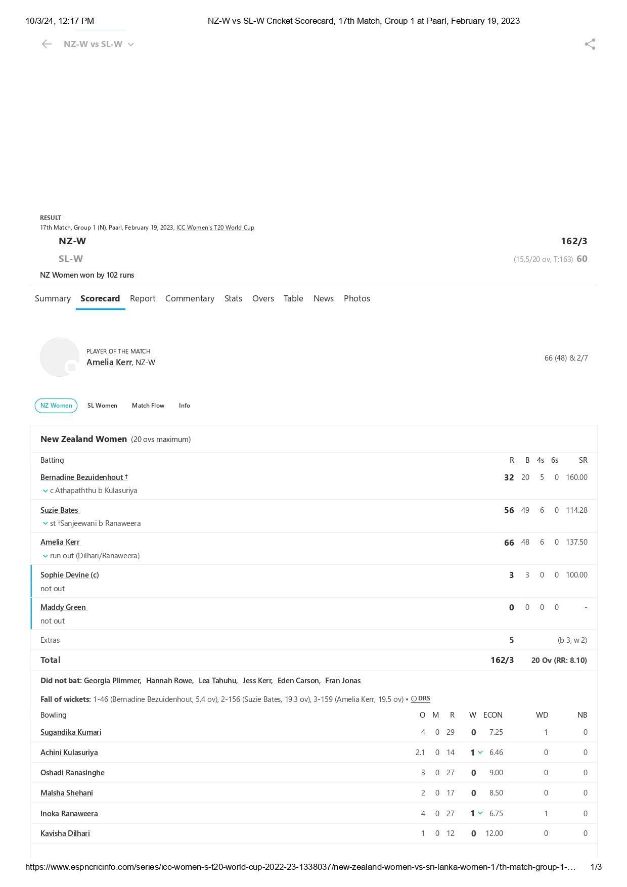 New Zealand's scorecard from their last T20 World Cup match. [Pic credits: ESPNcricinfo]