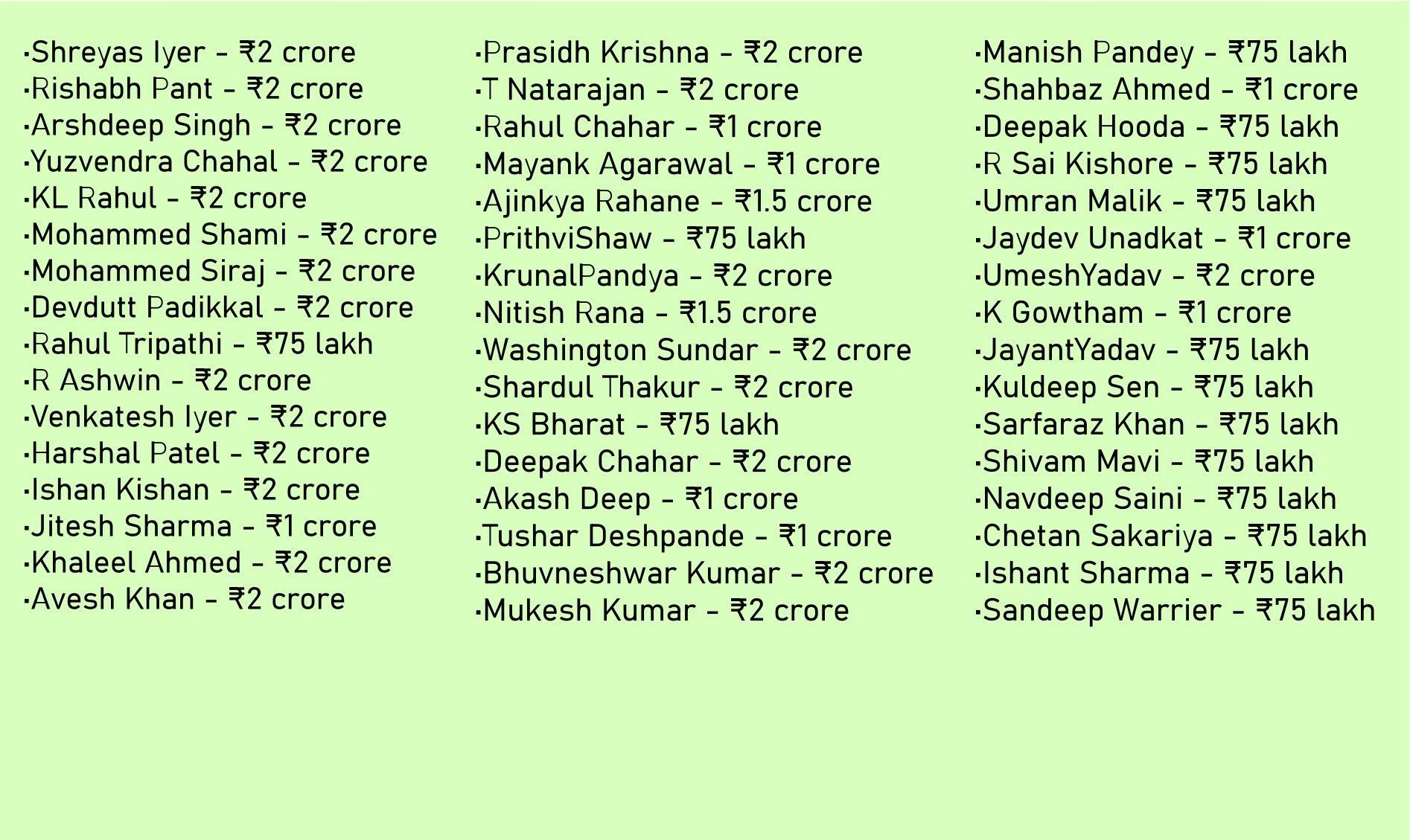 IPL Full list of capped Indian players in IPL 2025 auction