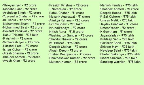 Full list of India’s capped players for IPL 2025 auction