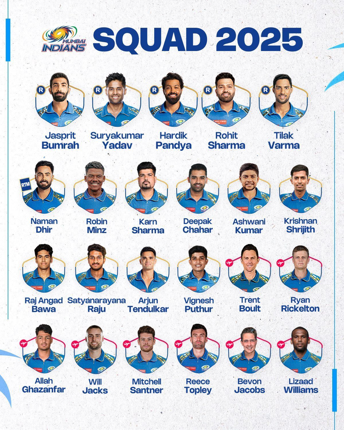 Mumbai Indians Squad 2025. Source: @mipaltan/X