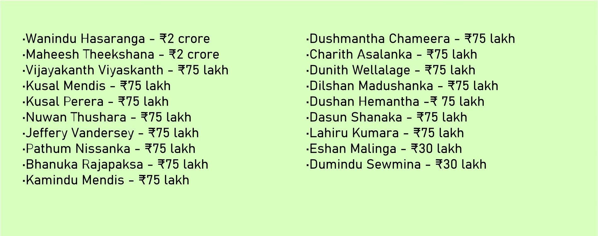 Full list of Sri Lankan players shortlisted for the IPL 2025 auction