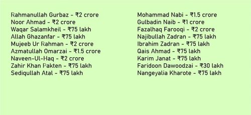 List of Afghanistan players in IPL 2025 auction