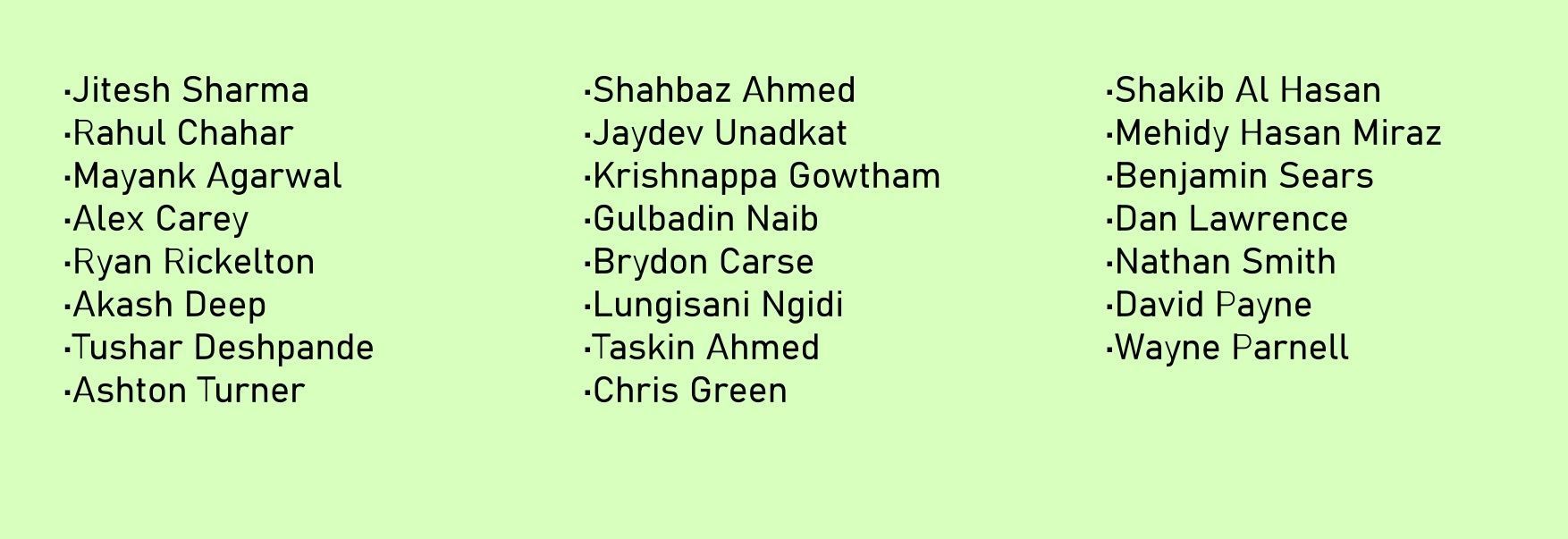 IPL Full list of players with ₹1 crore base price for IPL 2025 auction