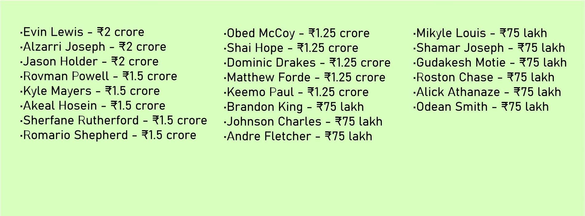 List of West Indies players in IPL 2025 auction