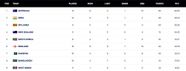 ICC World Test Championship Points Table updated As Of November 3 