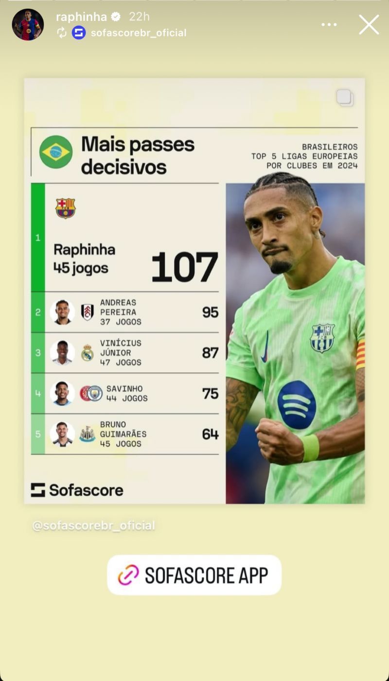 Most decisive passes by a Brazilian player