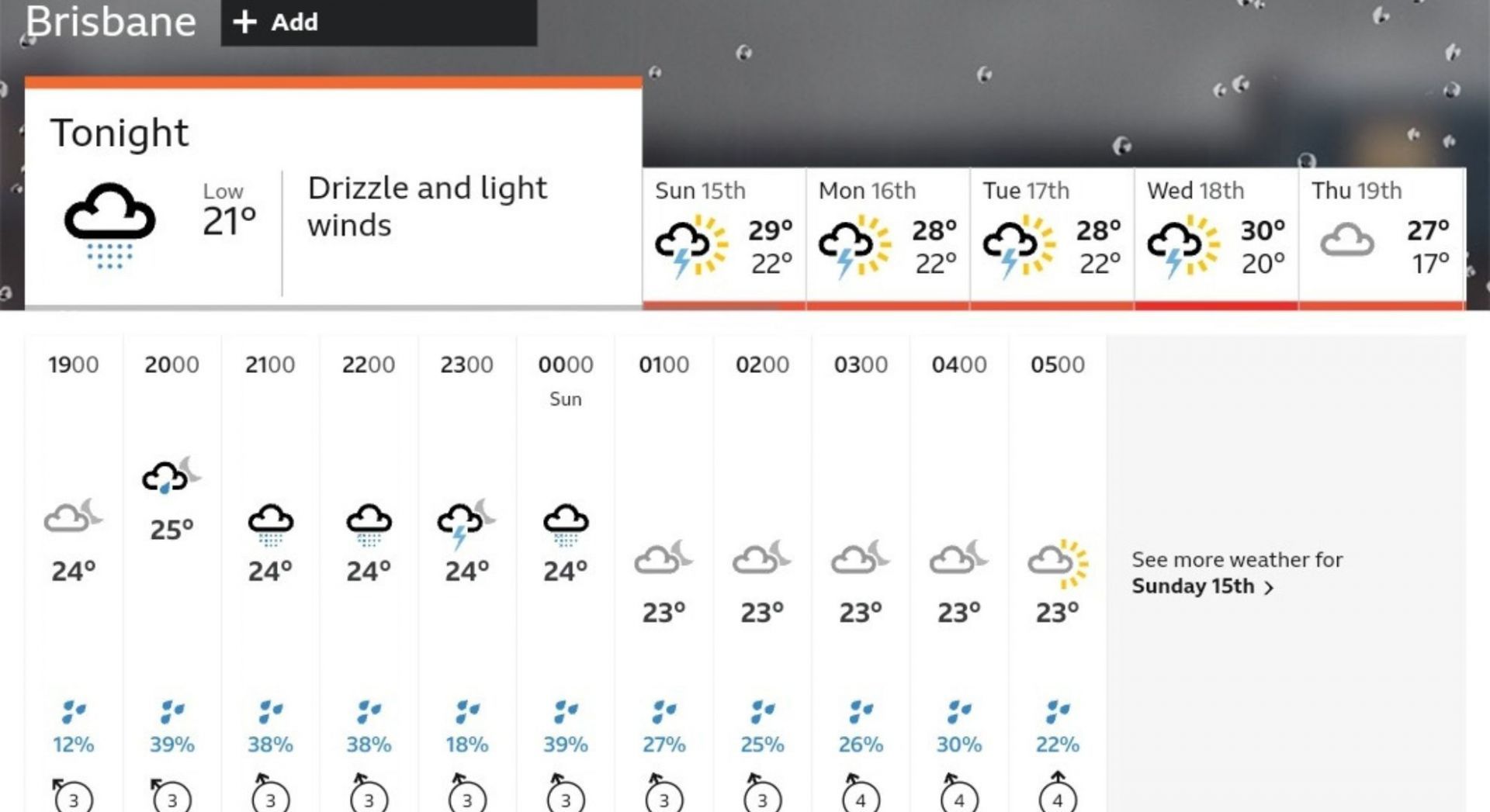 BBC weather forecast for Brisbane Test. [Pic credits: BBC]