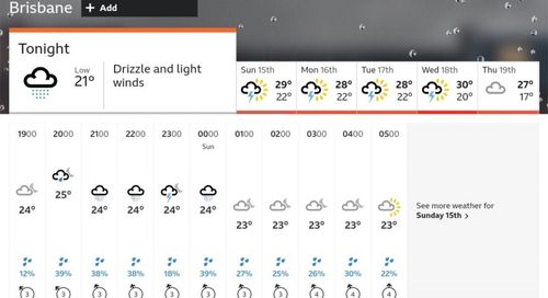 BBC weather forecast for Brisbane Test. [Pic credits: BBC]