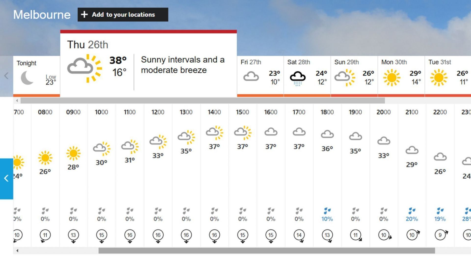 BBC weather forecast for Day 1 of the Boxing Day Test in Melbourne. (Image Credit: BBC)