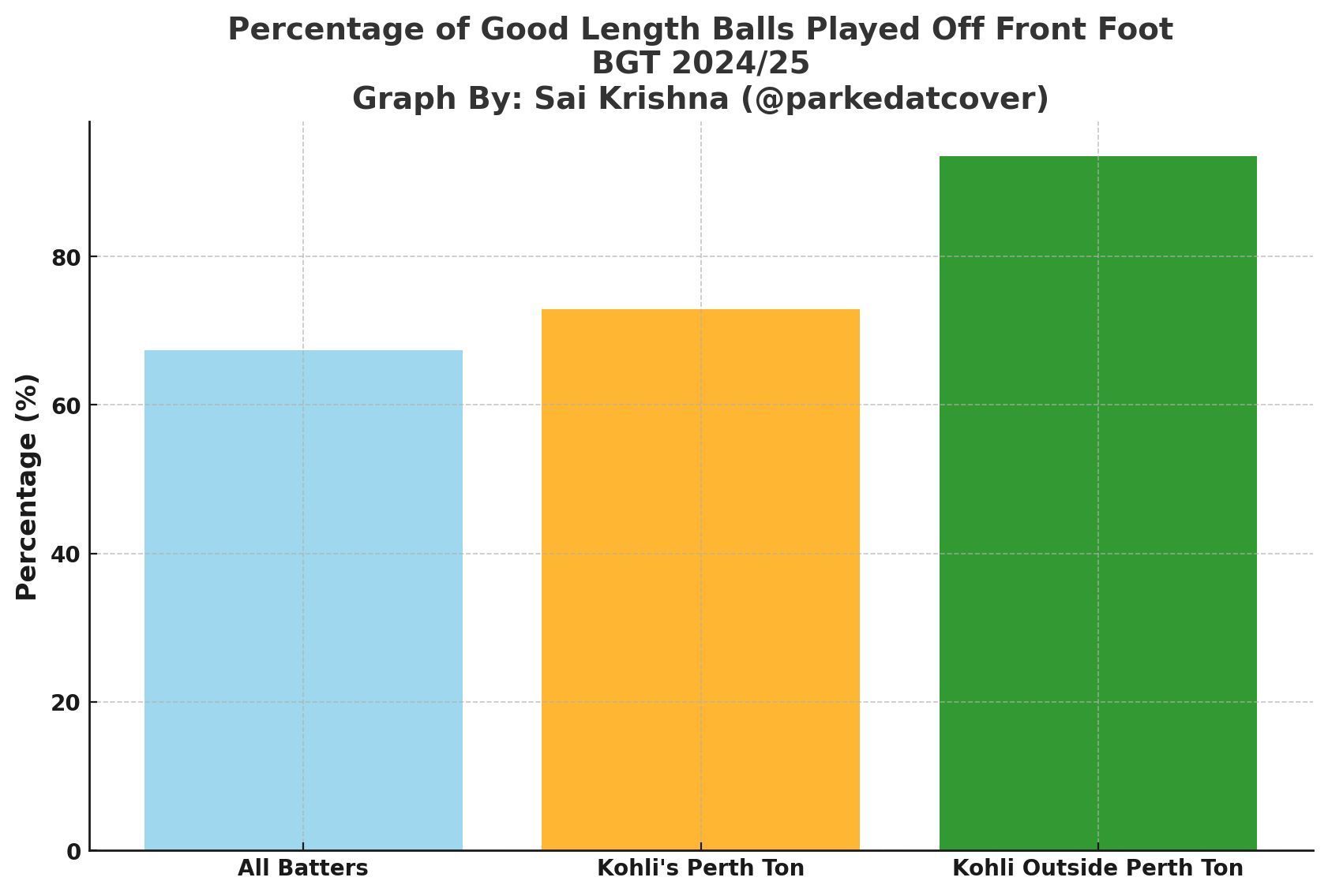 Graph By: Sai Krishna (@parkedatcover)