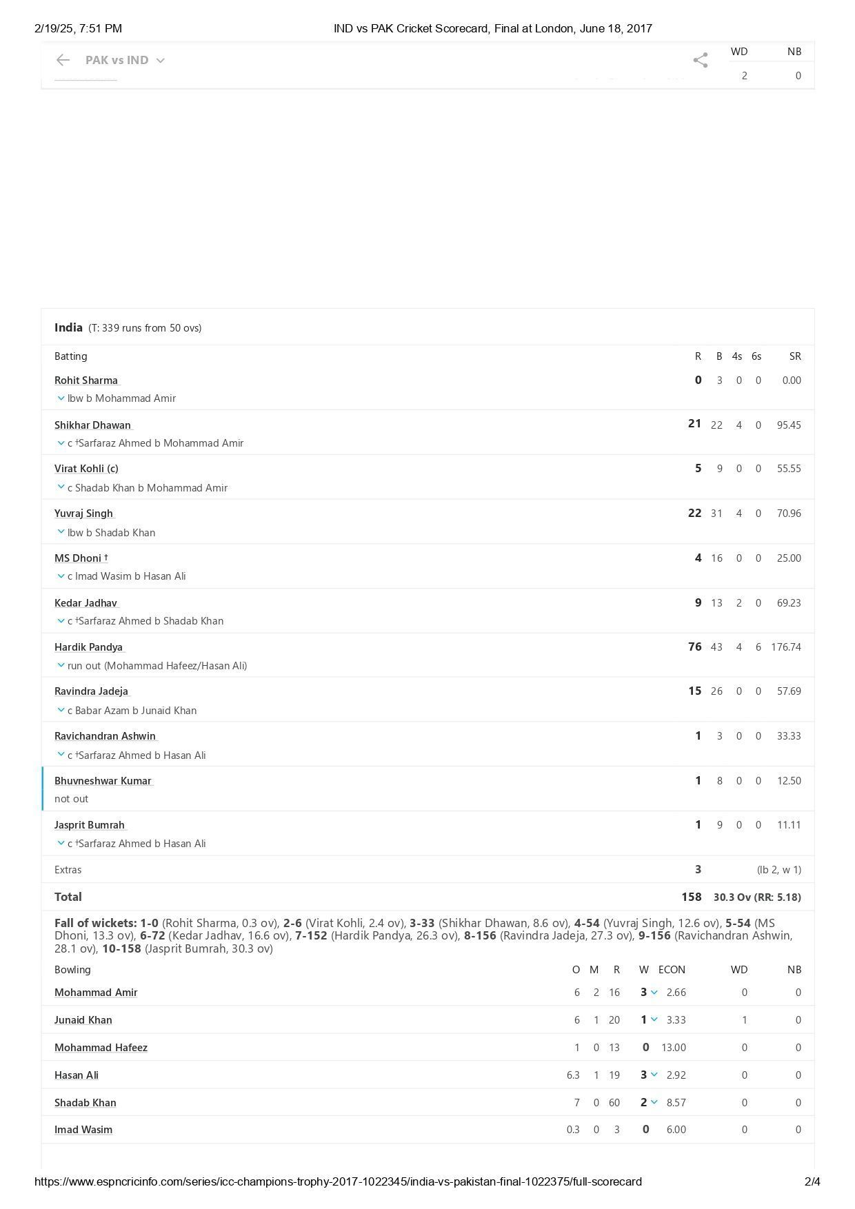 Ind vs Pak Champions Trophy 2017 final scorecard. [Pic credits: ESPNCricinfo]