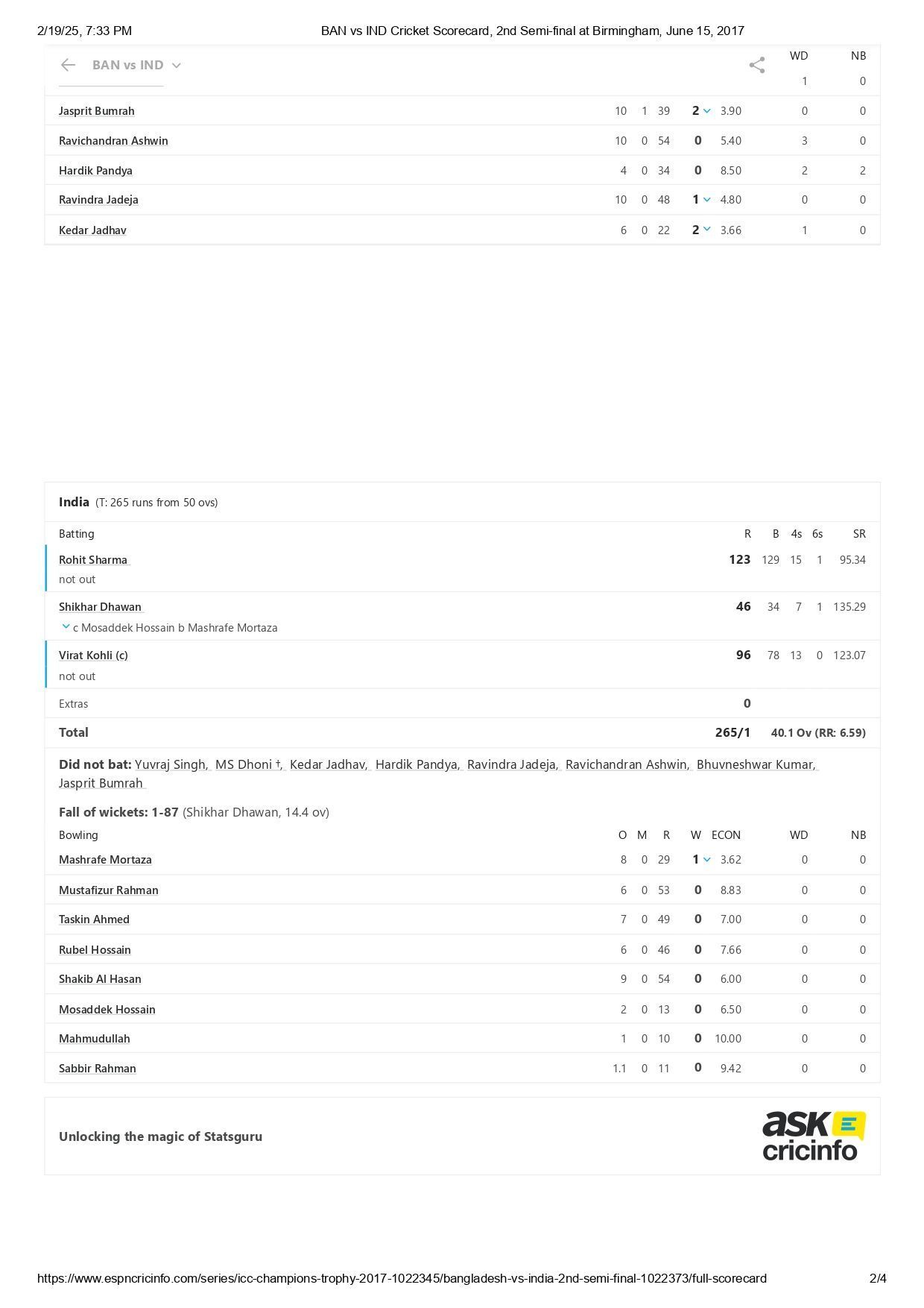 India vs Bangladesh 2017 Champions Trophy scorecard. [Pic credits: ESPNcricinfo]