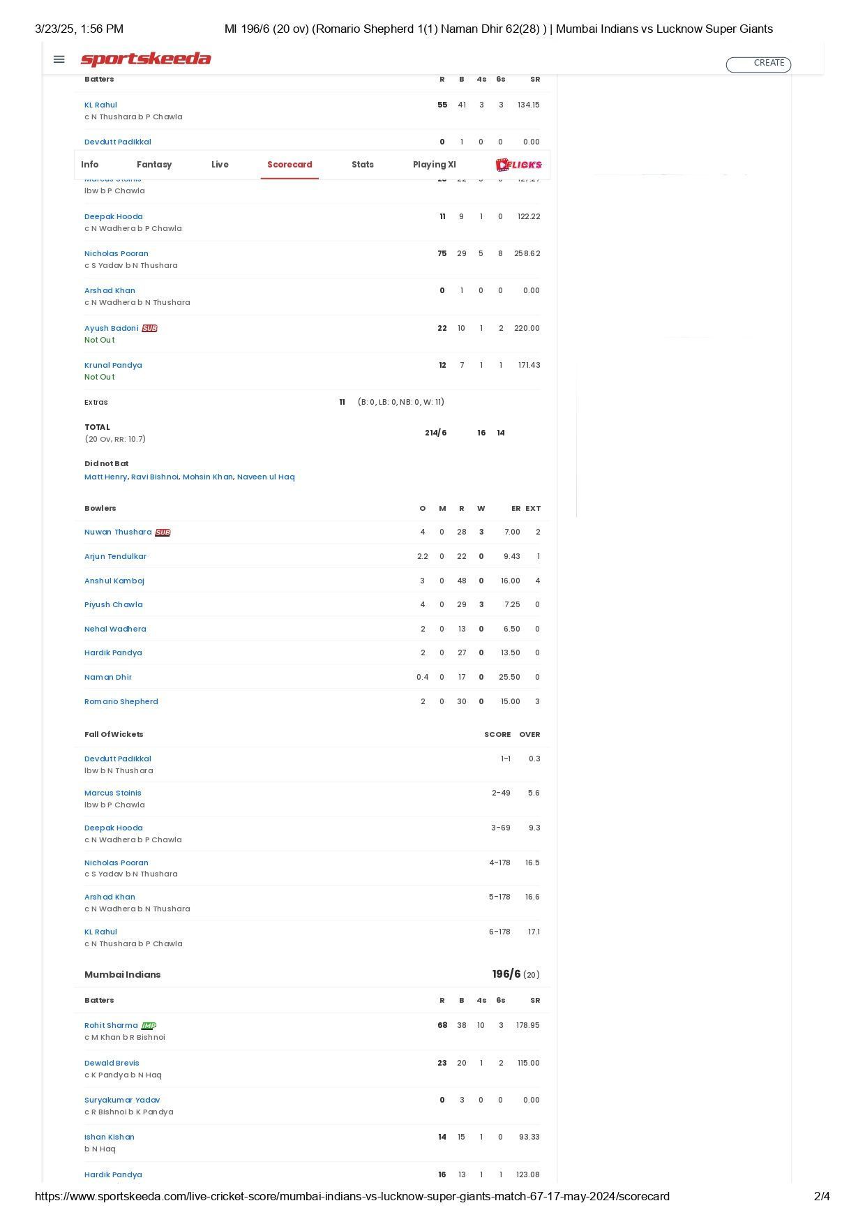 LSG vs MI IPL 2024 scorecard. [Credits: Sportskeeda]