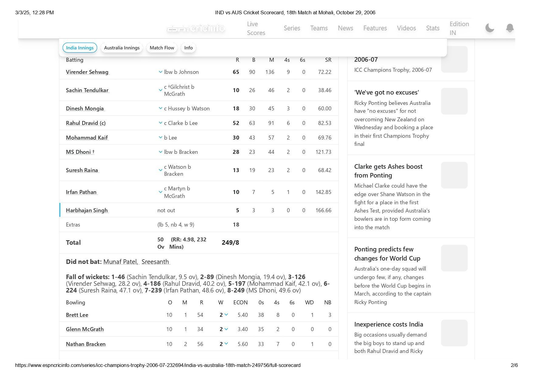 IND vs AUS 2006 Champions Trophy scorecard. [Credits: ESPNcricinfo]