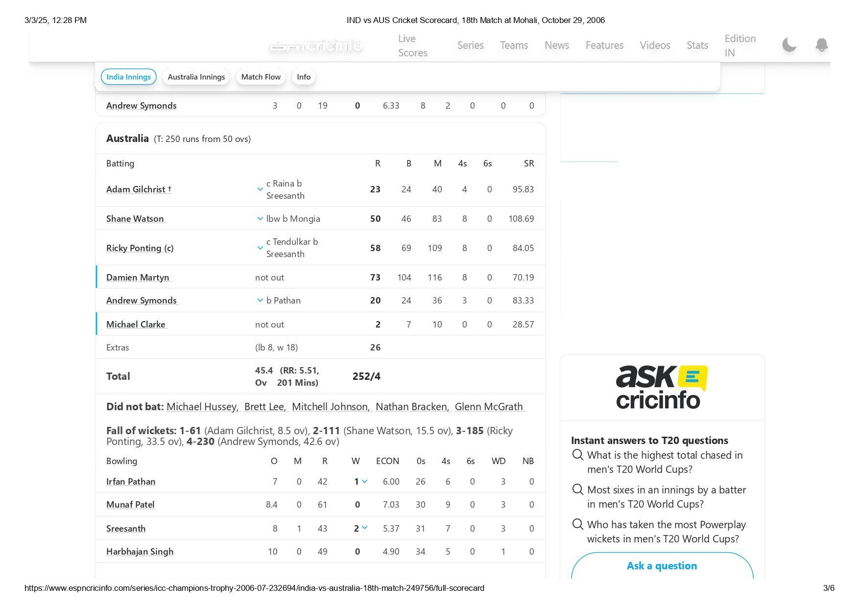 IND vs AUS 2006 Champions Trophy scorecard. [Credits: ESPNcricinfo]