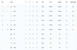IPL 2025 Points Table: Updated standings after CSK vs MI match