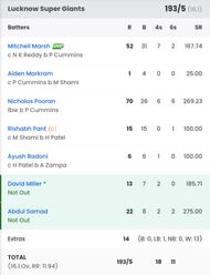 LSG batting scorecard vs SRH (Sportskeeda)
