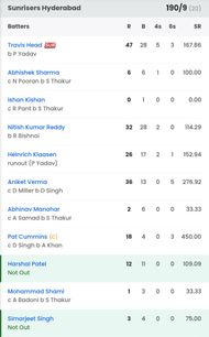 SRH batting scorecard vs LSG (Sportskeeda)