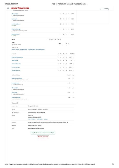 RCB vs PBKS IPL 2025 scorecard.